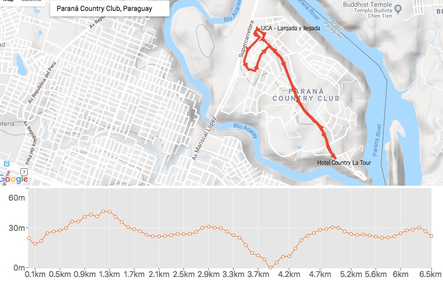 recorrido